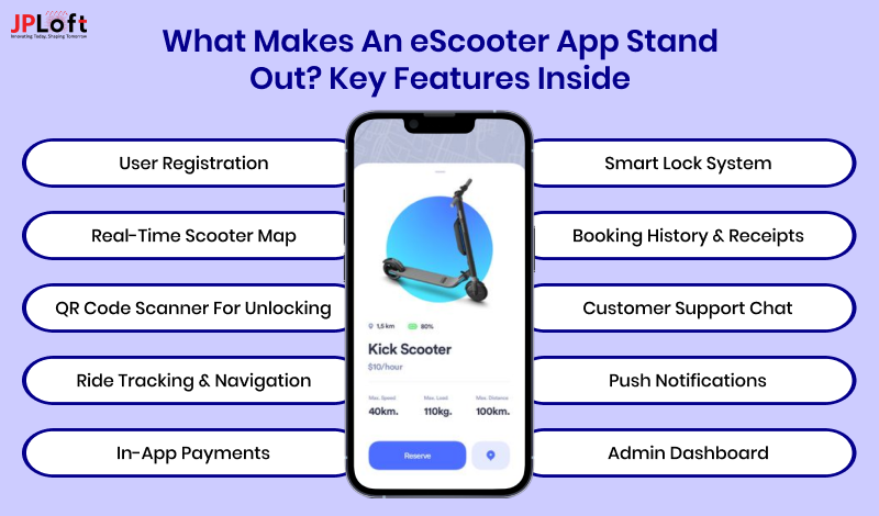What Makes an eScooter App Stand Out